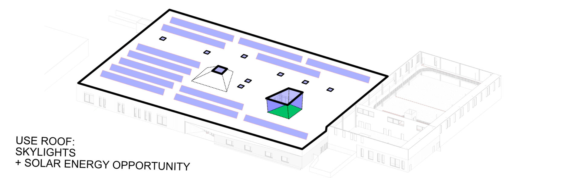 Use roof skylights + solar energy